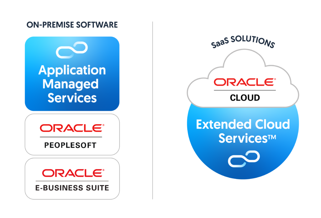 Oracle Services Graphic